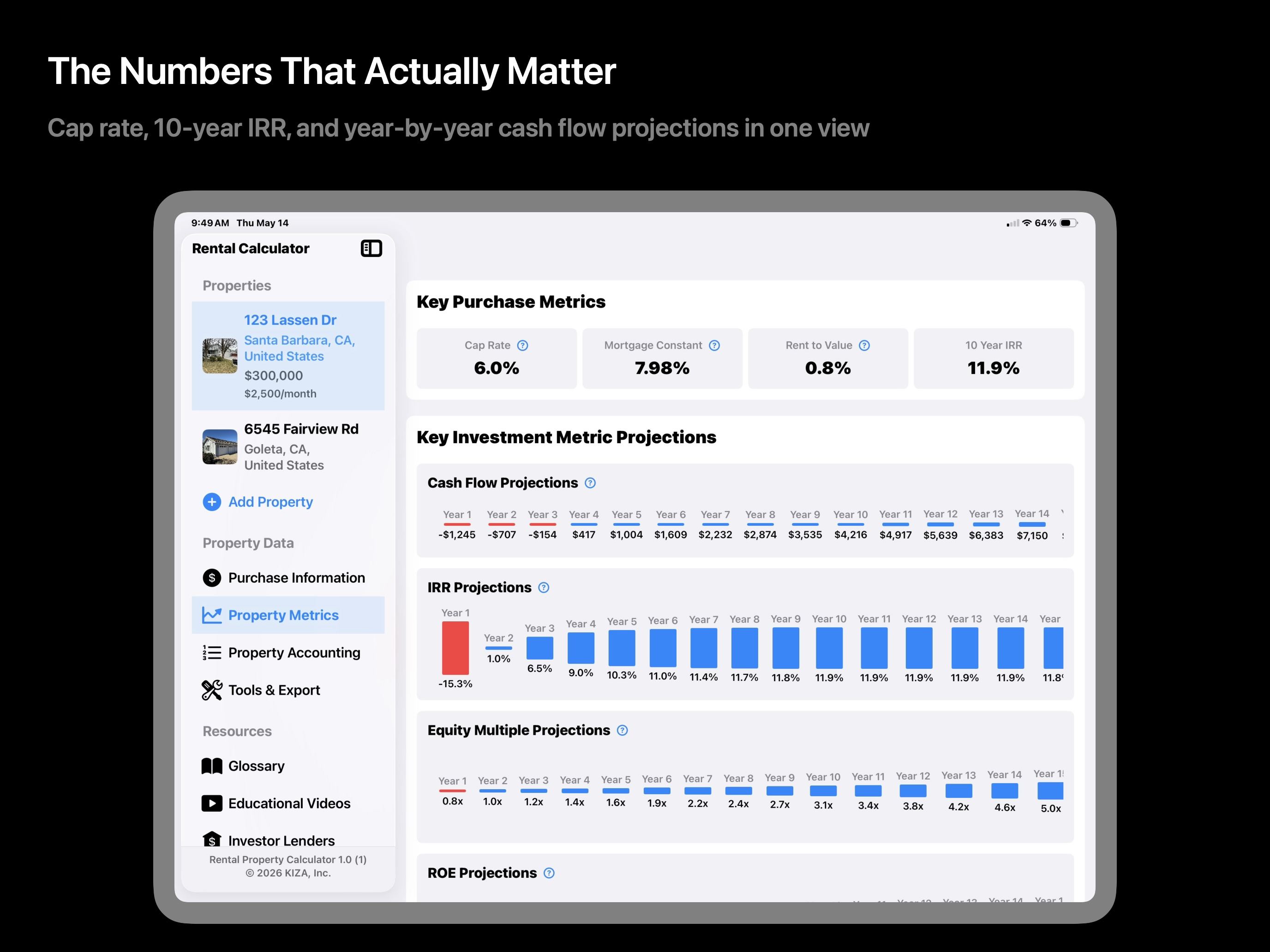 Property Metrics on iPad