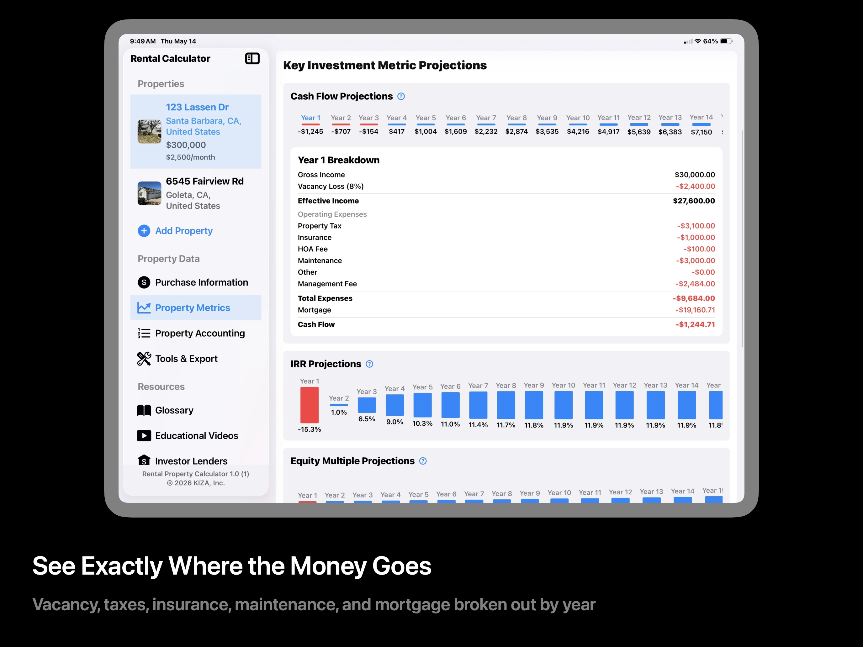 Operating Expenses – iPad
